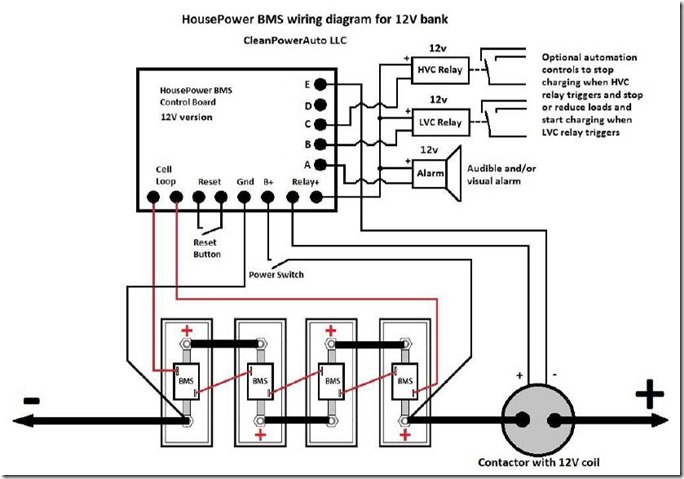 Cablage HousePower BMS